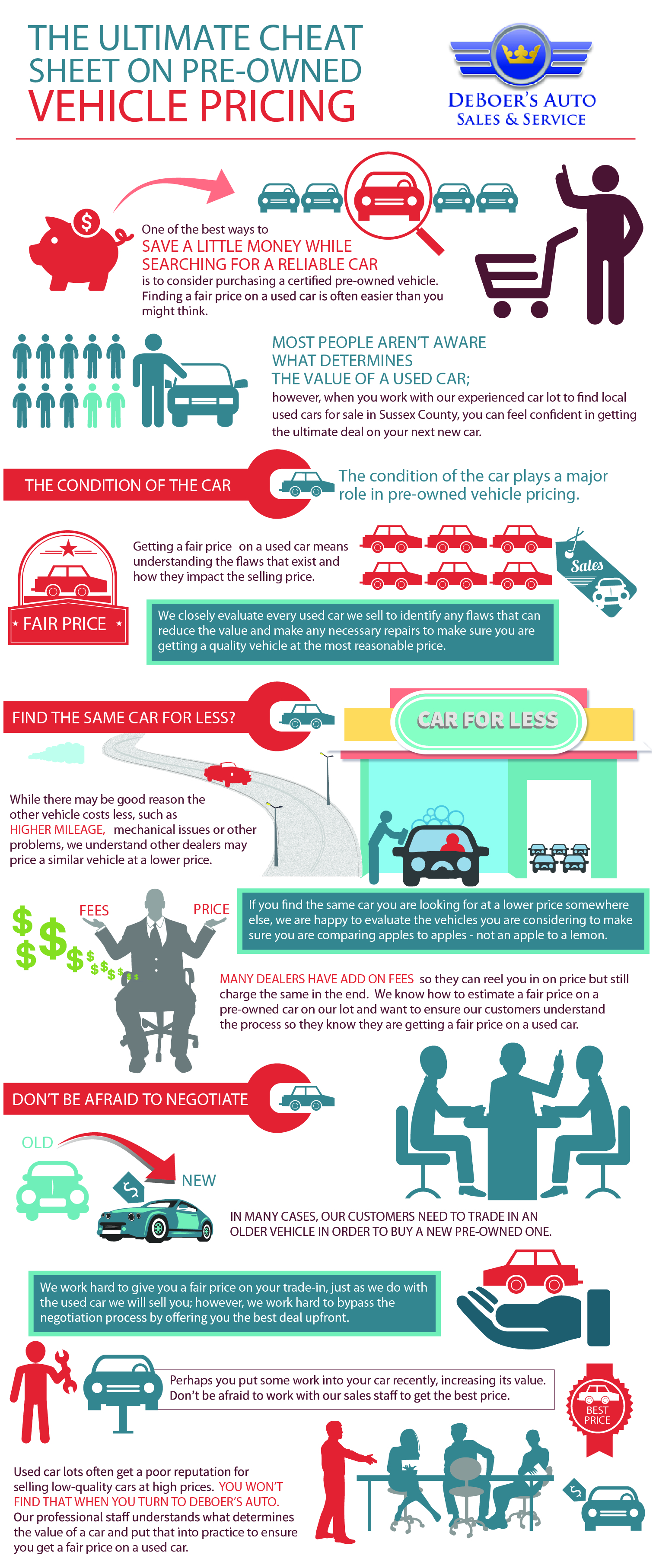 deboers_auto_vehicle_pricing_cheat_sheet