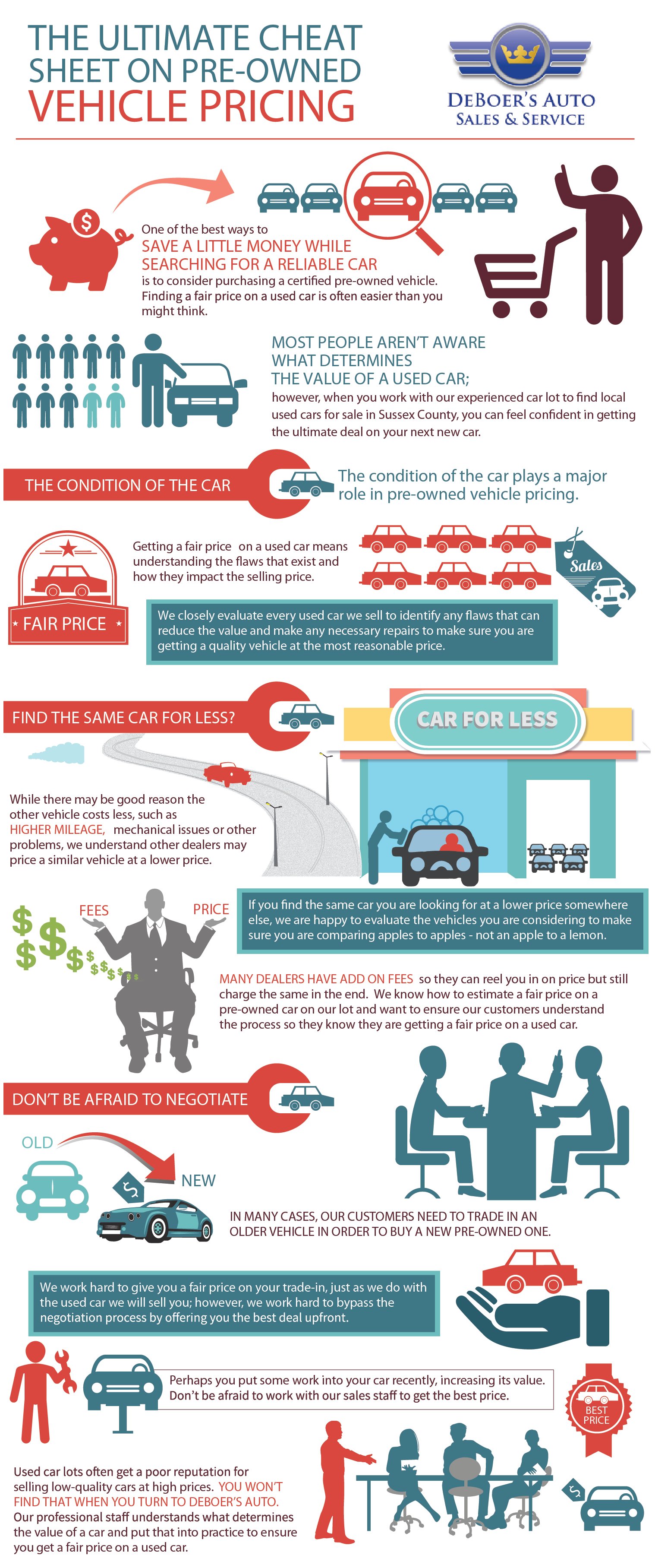 deboers_auto_vehicle_pricing_cheat_sheet