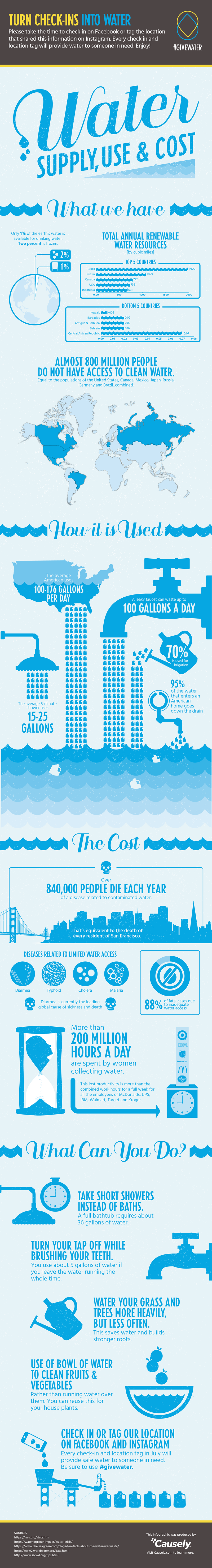 Water_infographic-01.png