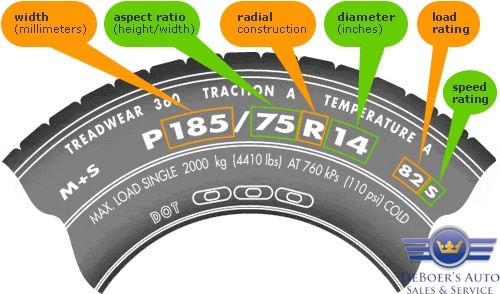 tire size numbers